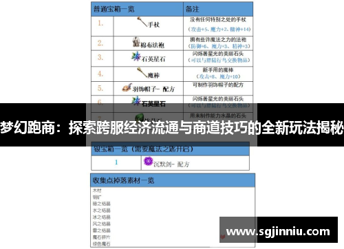 梦幻跑商：探索跨服经济流通与商道技巧的全新玩法揭秘